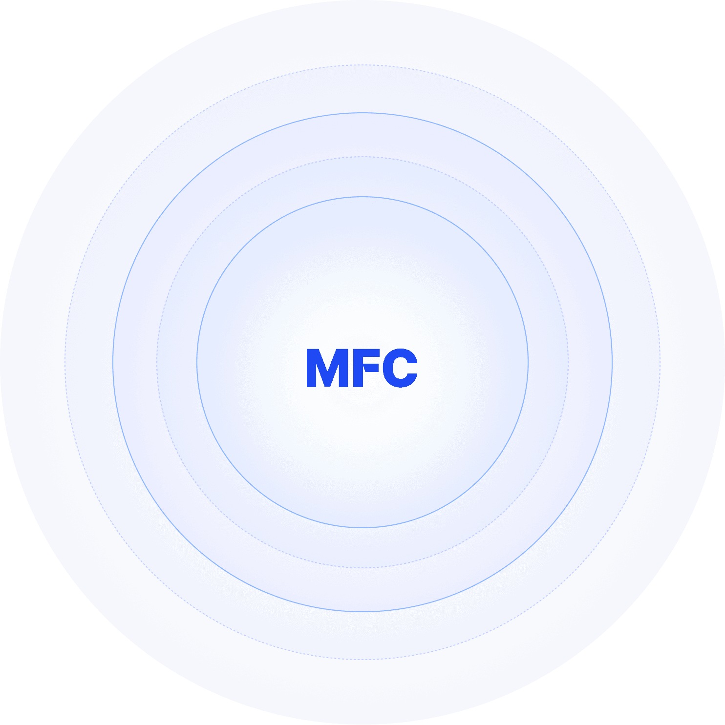 Background Chart