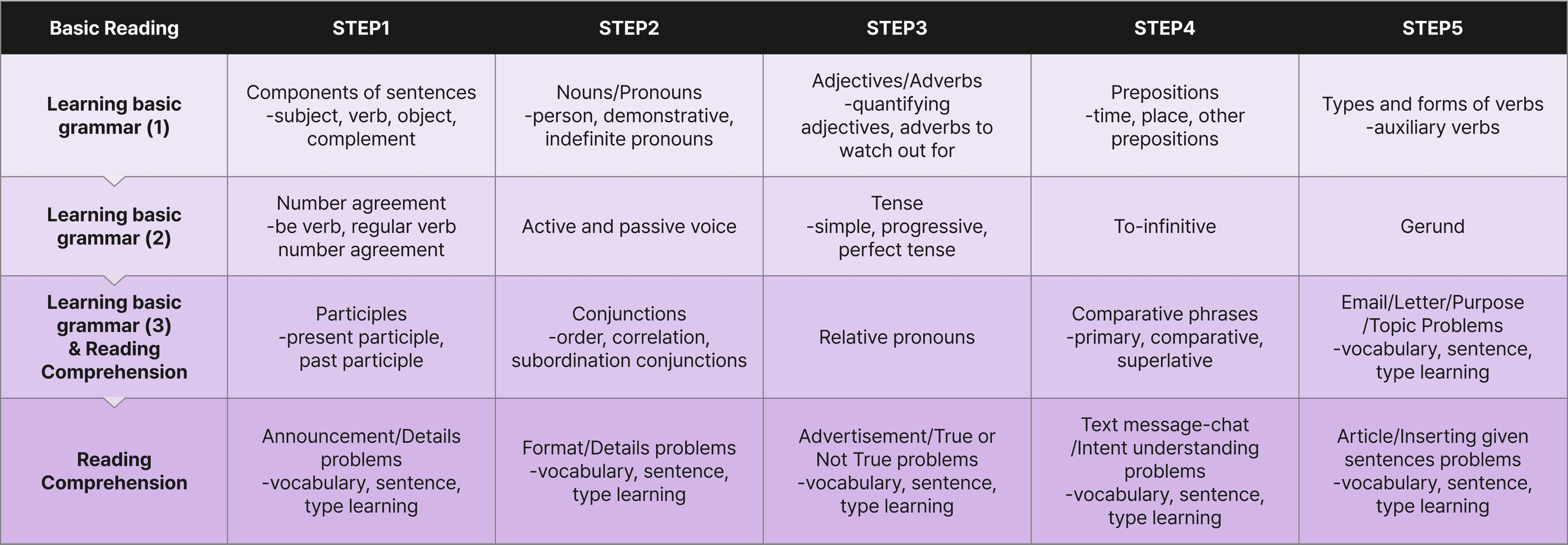 English TOEIC Reading - PC Version
