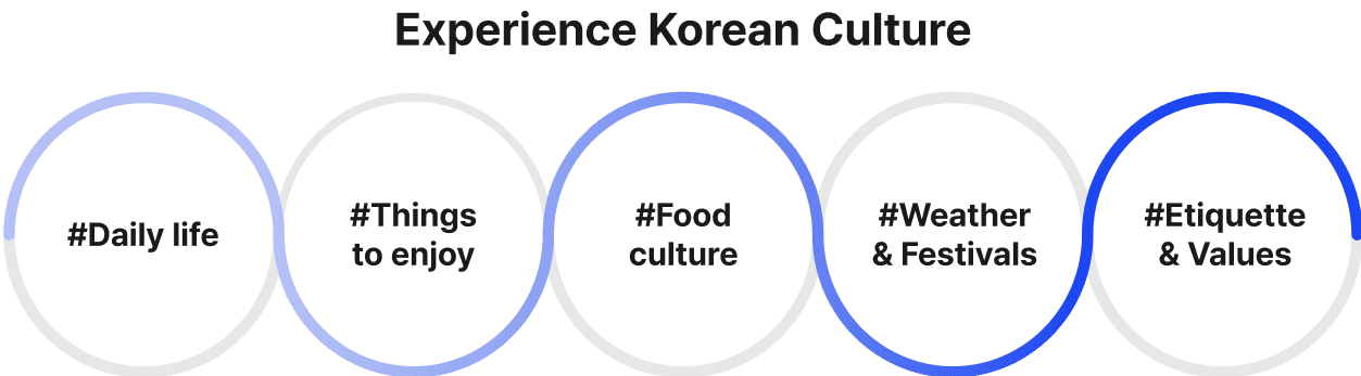 Korean Group Work & Culture Top - Mobile Version