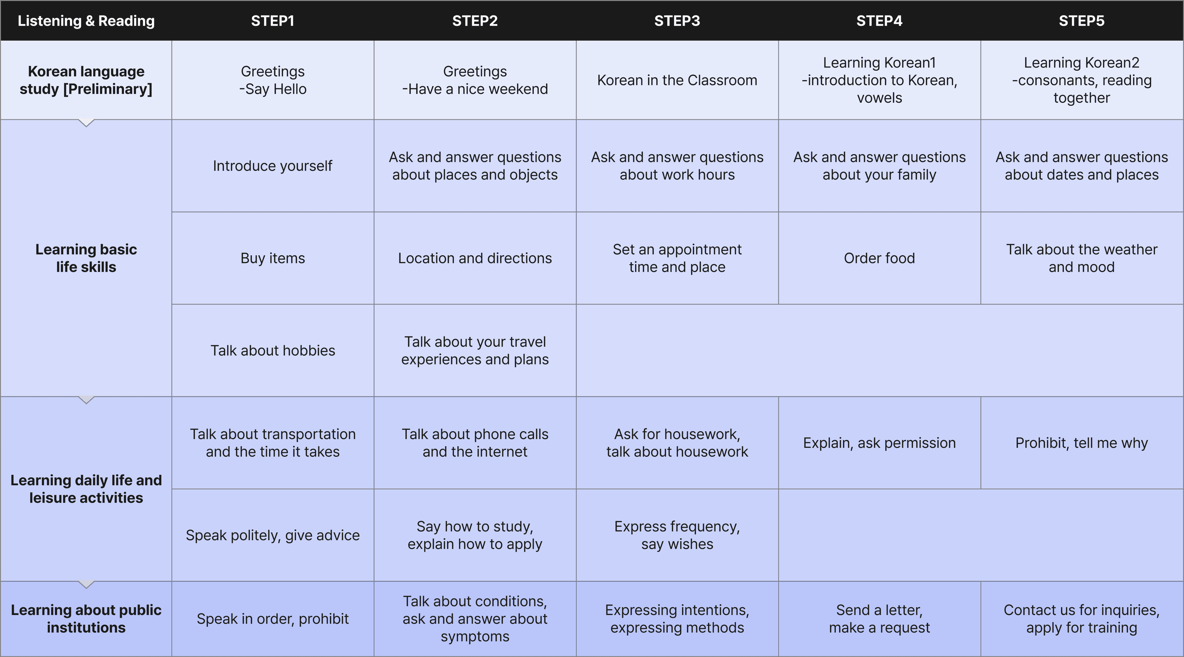 Korean TOPIK Curriculum - PC Version