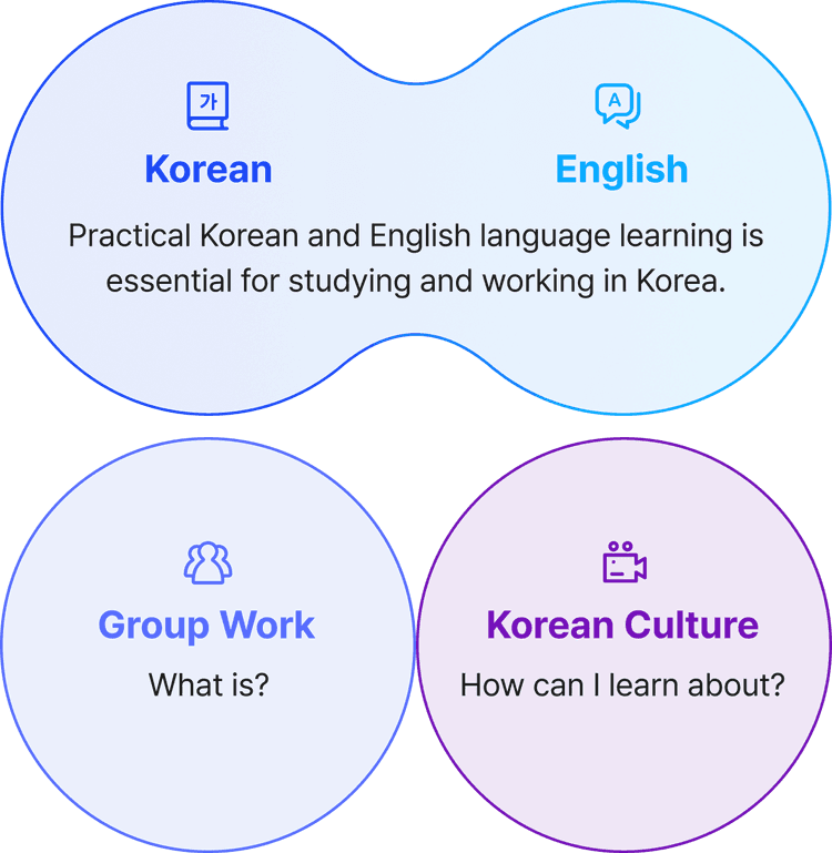 MFC Curriculum - Mobile Version